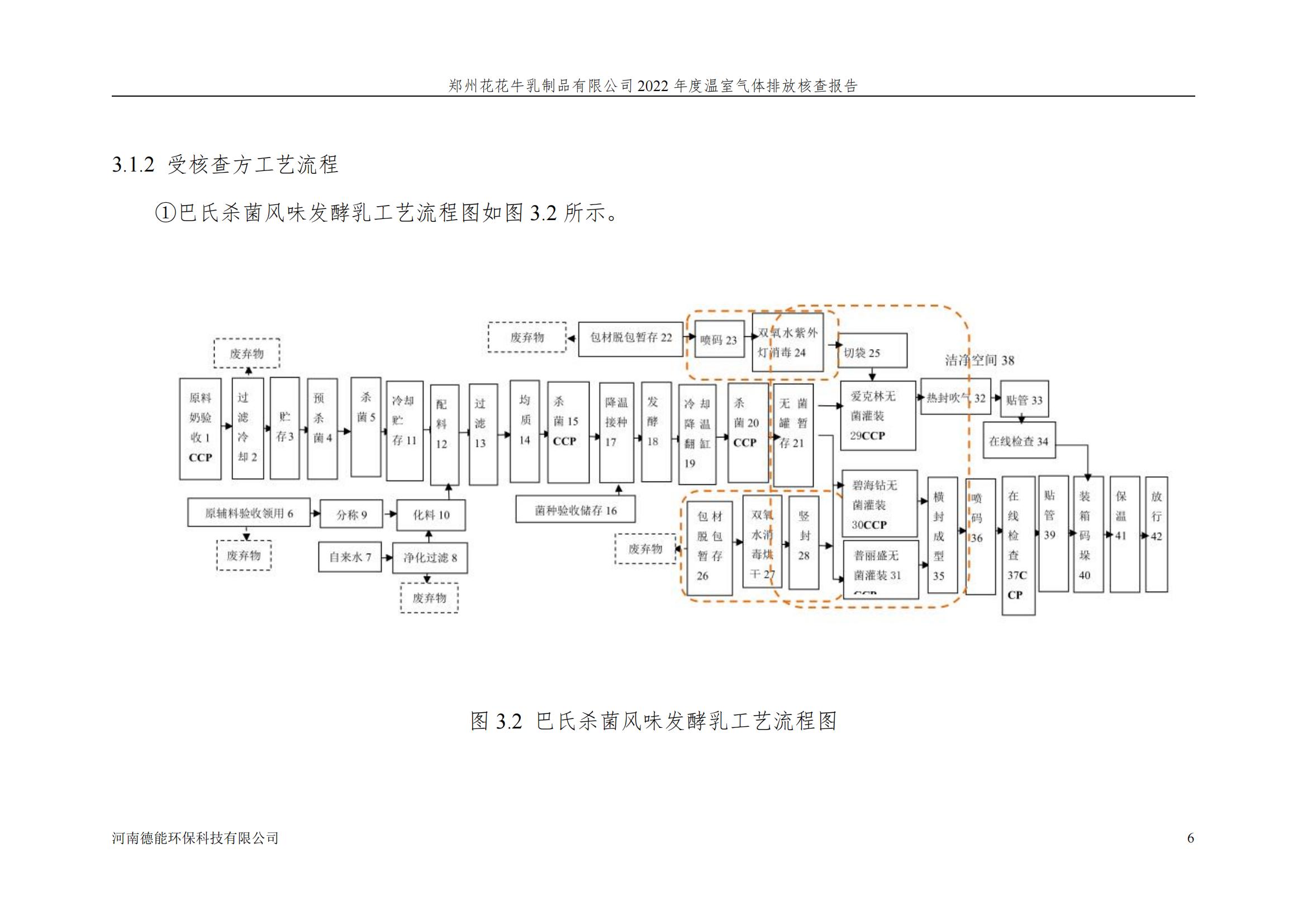 《郑州28圈乳制品有限公司2022年度温室气体排放核查报告》公示