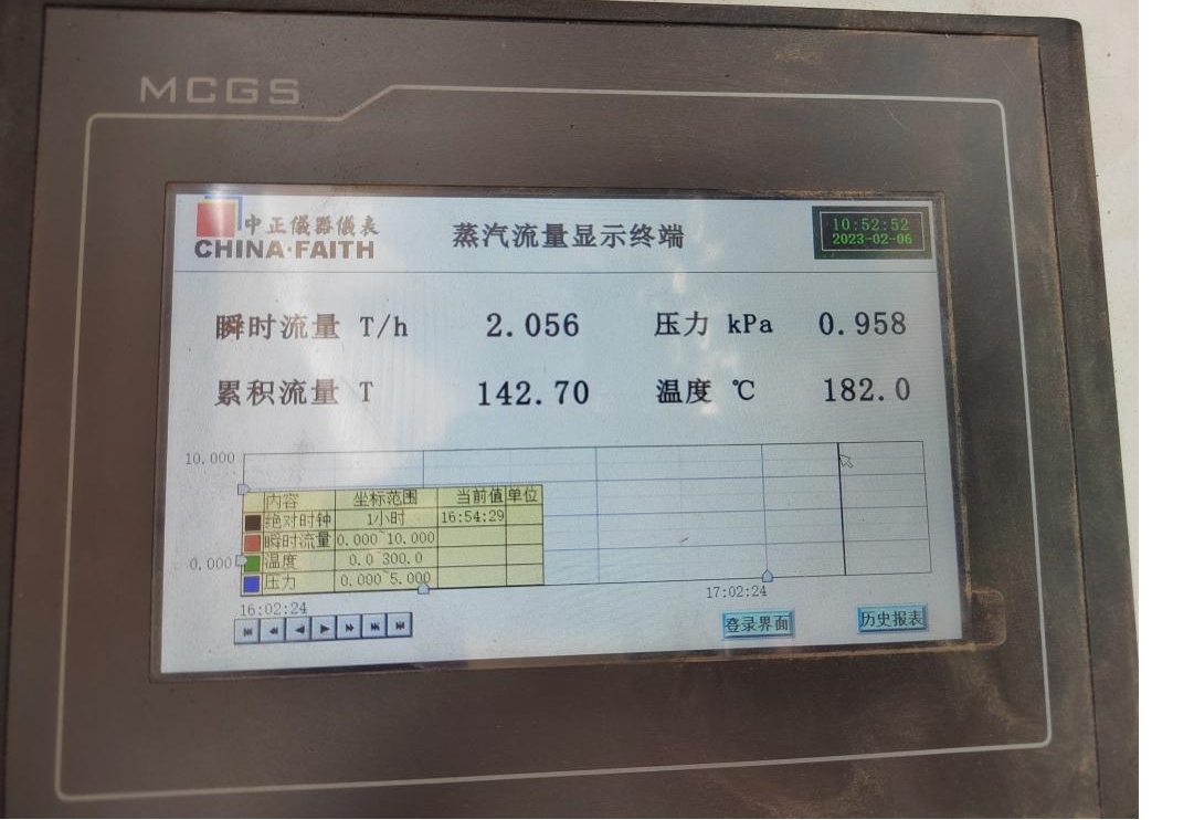 28圈丨河南28圈乳业集团郑州分公司“集中供热”项目乐成投产！