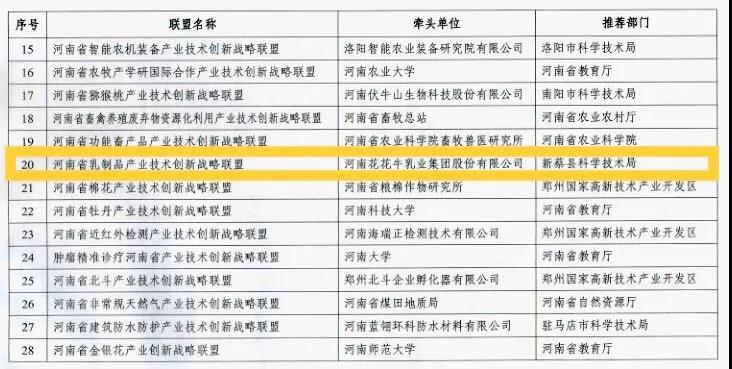 喜报 | 河南省乳制品工业手艺立异战略联盟顺遂通过河南省科技厅验收